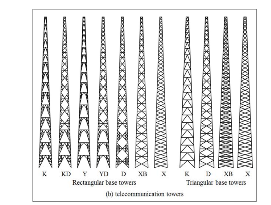 Menara dengan asas yang berbeza dan sistem perembatan.