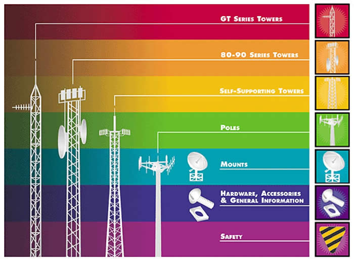 Diversi tipi di telefoni cellulari torri