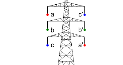 torre de transmissão de circuito duplo