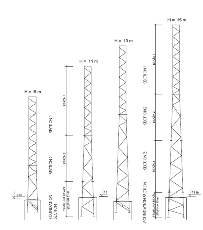 El montaje de la estructura