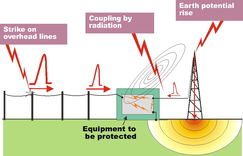 FULMINI PROTEZIONE Torre delle telecomunicazioni